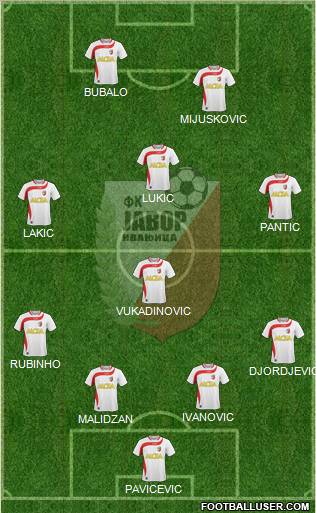 FK Javor Habitpharm Ivanjica football formation