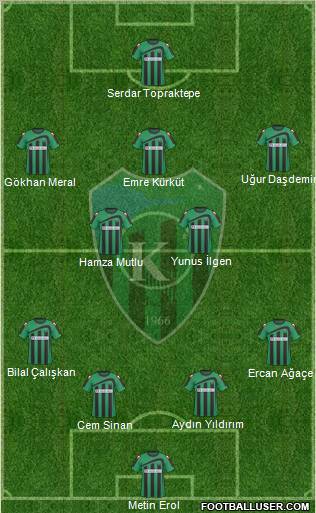 Kocaelispor 4-2-3-1 football formation