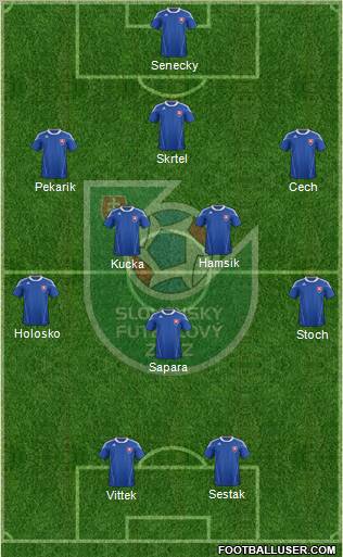 Slovakia 4-5-1 football formation