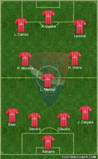 Gil Vicente Futebol Clube 4-3-3 football formation