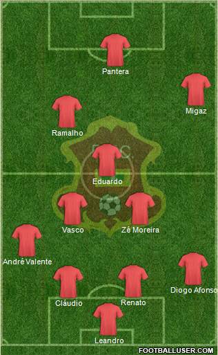 CD Barranquilla FC 3-4-3 football formation