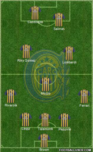 Rosario Central 3-5-2 football formation