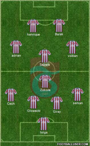 Trabzonspor 4-1-3-2 football formation