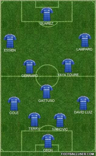 Chelsea 4-3-2-1 football formation