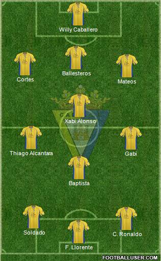 Cádiz C.F., S.A.D. 3-4-3 football formation