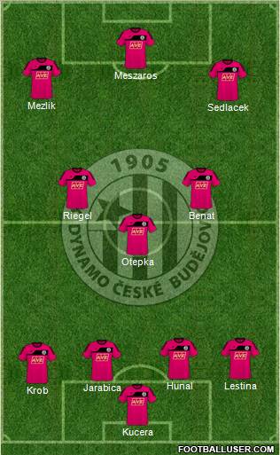 Ceske Budejovice 4-3-3 football formation