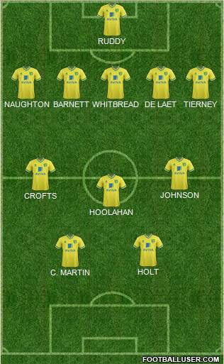 Norwich City 5-3-2 football formation
