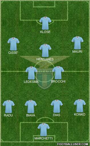 S.S. Lazio 4-2-3-1 football formation
