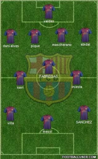 F.C. Barcelona 4-3-3 football formation