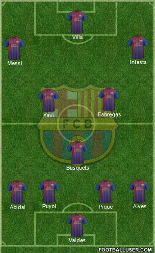 F.C. Barcelona football formation