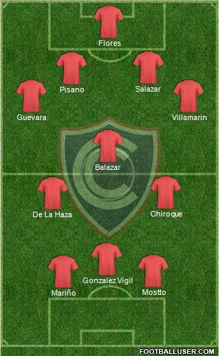 ADFPC Cienciano 4-3-3 football formation