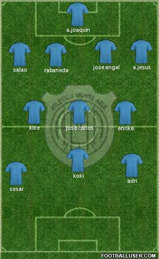 A Monte Azul 4-3-3 football formation