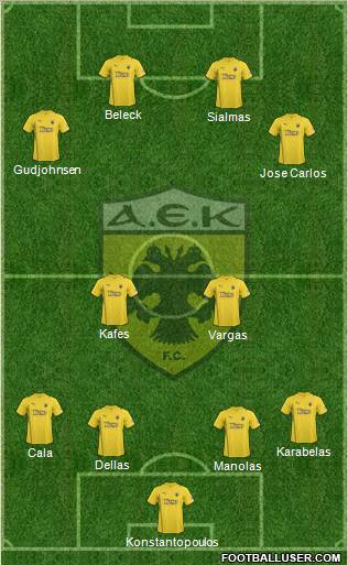 AEK Athens 4-2-4 football formation