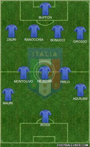 Italy 4-3-2-1 football formation
