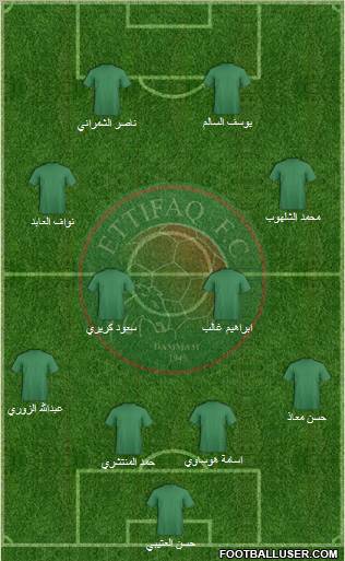 Al-Ittifaq (KSA) football formation