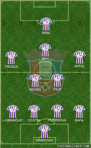 FC Otelul Galati football formation