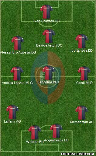 Cagliari football formation