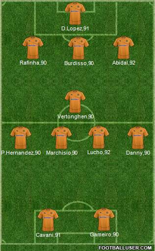 Wolverhampton Wanderers 3-5-2 football formation