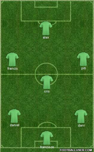 Llanelli AFC football formation