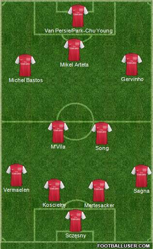 Arsenal 4-3-1-2 football formation