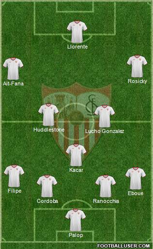 Sevilla F.C., S.A.D. 4-5-1 football formation