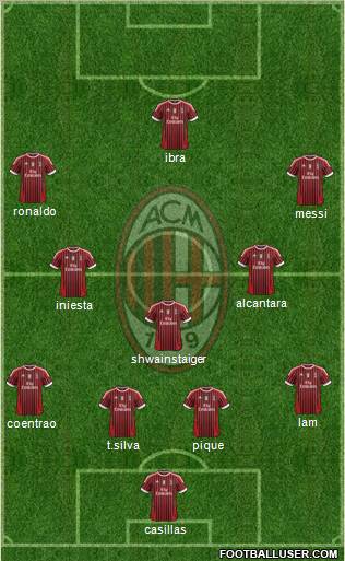 AC Milan players casillas tsilva pique coentrao lam shwainstaiger AC Milan players casillas tsilva pique coentrao lam shwainstaiger