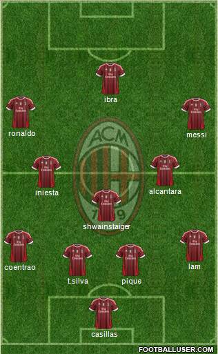 A.C. Milan football formation