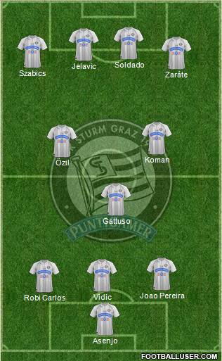SK Sturm Graz football formation