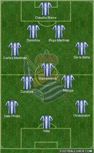 Real Sociedad S.A.D. 4-5-1 football formation