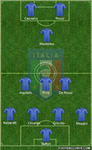 Italy football formation