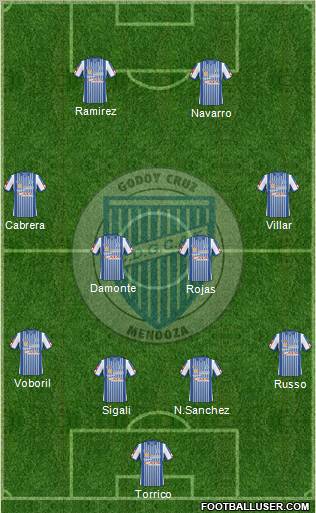 Godoy Cruz Antonio Tomba 4-4-2 football formation