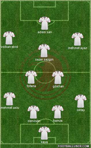Kartalspor 4-3-3 football formation