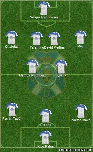 C.D. Tenerife S.A.D. 4-1-2-3 football formation