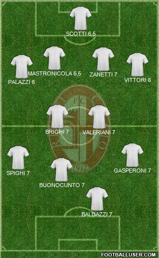 Rimini 4-2-2-2 football formation