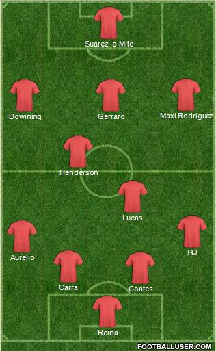 Champions League Team 4-2-3-1 football formation