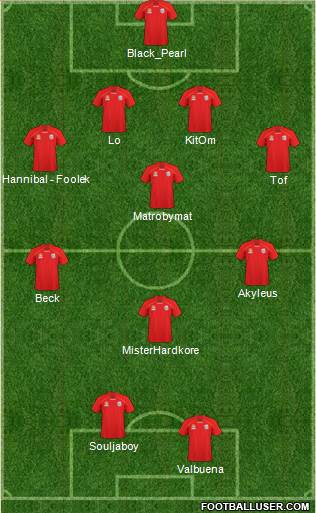 Adelaide United FC 4-2-2-2 football formation
