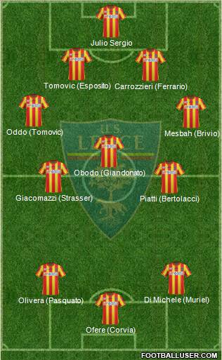 Lecce 4-3-3 football formation