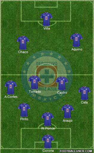 Club Deportivo Cruz Azul 5-4-1 football formation