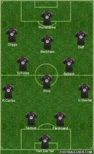 D.C. United 4-5-1 football formation