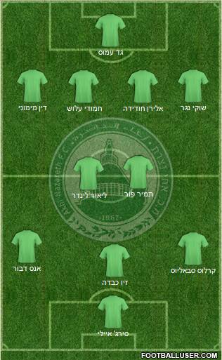 Maccabi Ahi Nazareth 4-2-2-2 football formation