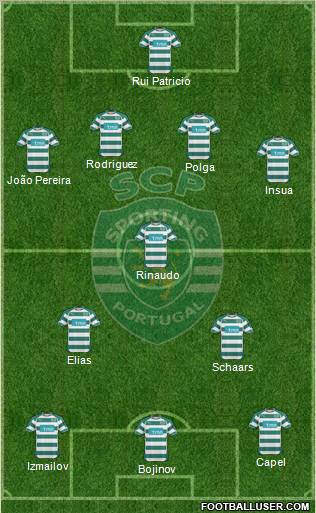 Sporting Clube de Portugal - SAD 4-1-2-3 football formation