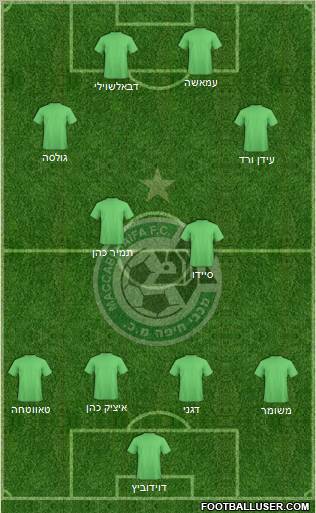 Maccabi Haifa 4-4-2 football formation