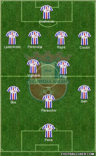 FC Otelul Galati 4-5-1 football formation