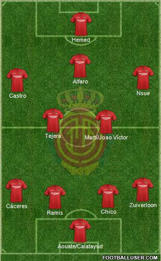 R.C.D. Mallorca S.A.D. 4-2-3-1 football formation