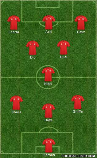 Adelaide United FC 3-5-2 football formation