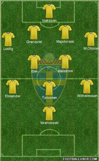 Sweden 4-2-3-1 football formation