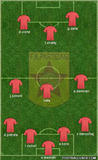 KF Partizani Tiranë football formation