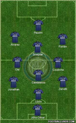 F.C. Internazionale 3-4-3 football formation