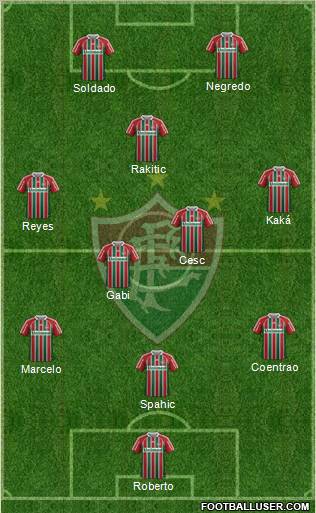 Fluminense FC 3-4-1-2 football formation