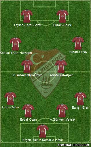 Elazigspor 4-4-2 football formation